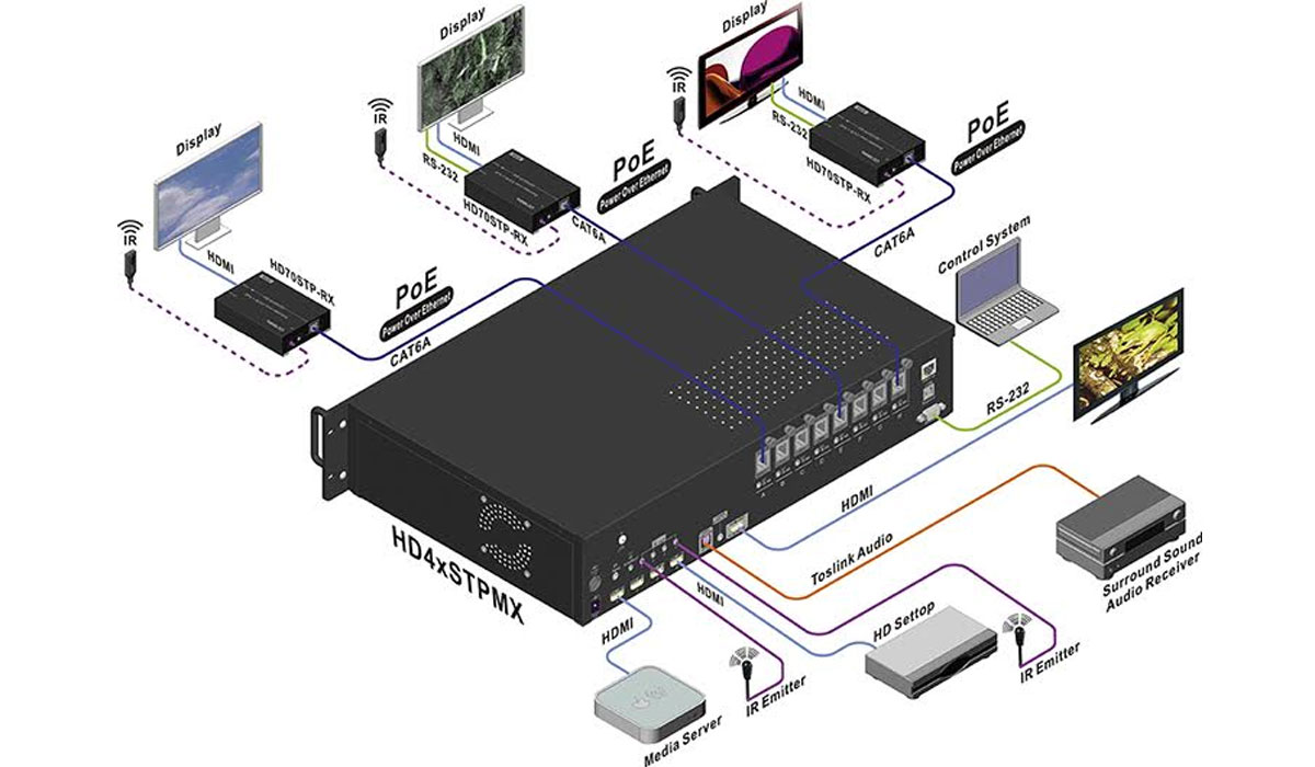 Review Play Voor Video Audio Internet En De Thuisbioscoop