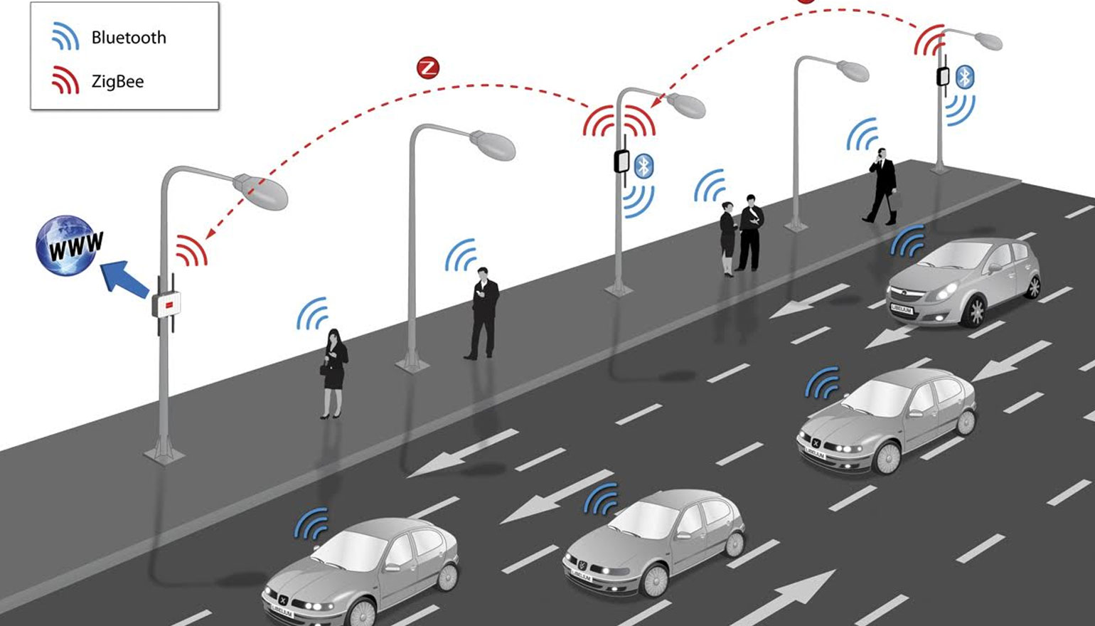 Wifi трафик. Li Fi технология. Система обнаружения пешеходов. Трафик Wi-Fi. Вай фай в транспорте.