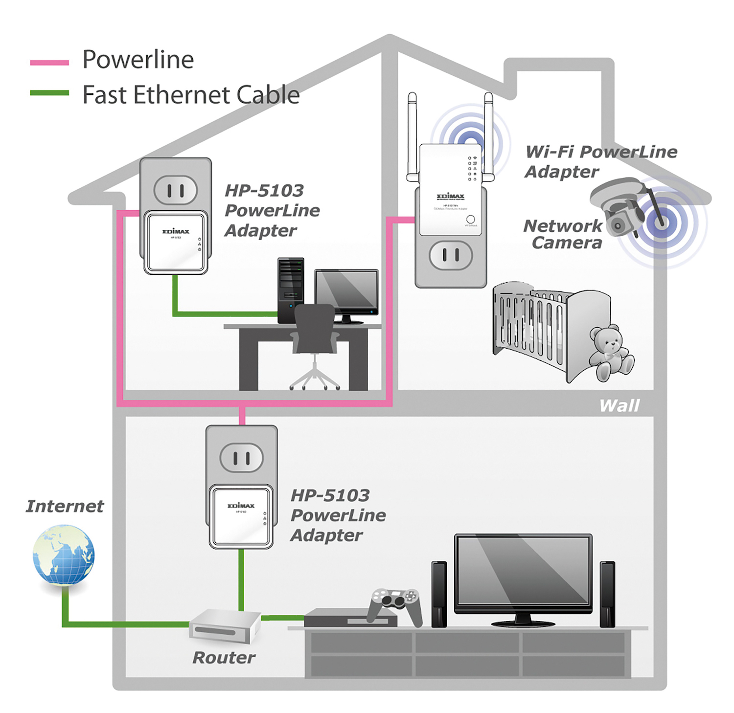 Powerline Homeplugs internet via het stopcontact