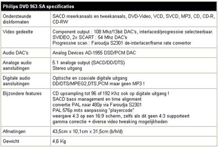 Philips DVD 963-SA (c) Xingo